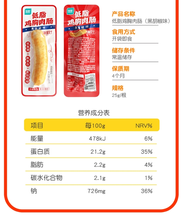 无淀粉 一口爆汁：大牌优形鸡肉肠0.99元/根发车