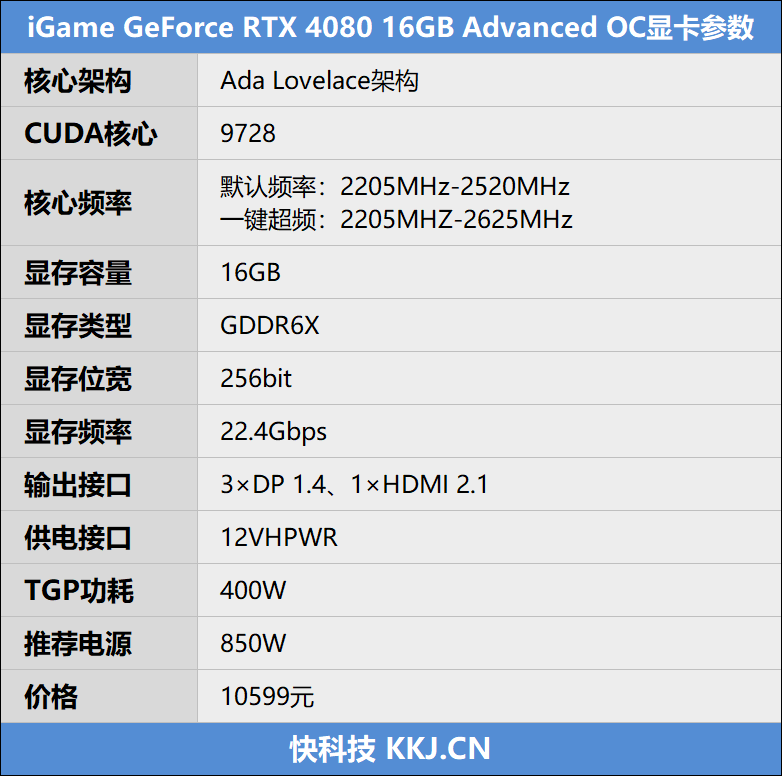 4K光追游戏全拿下！七彩虹iGame RTX 4080 Advanced OC评测：性能轻松超越RTX 3090 Ti