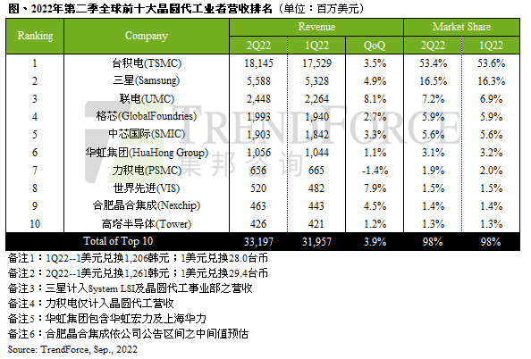 英特尔卷土重来 谁能坐稳后摩尔时代工艺制程王座？
