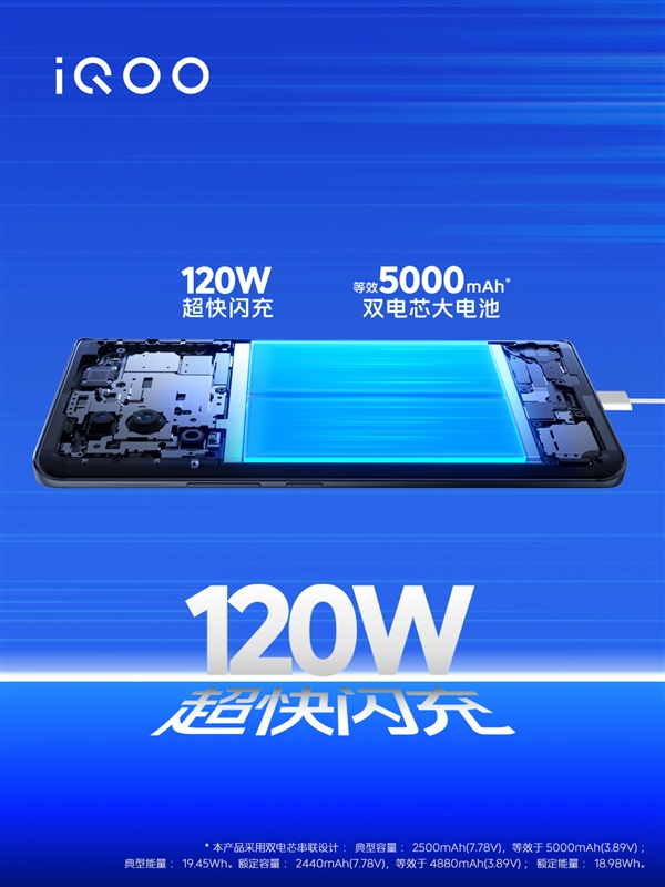 120W闪充+5000mAh电池：iQOO Neo7 SE 10分钟就能回血60%