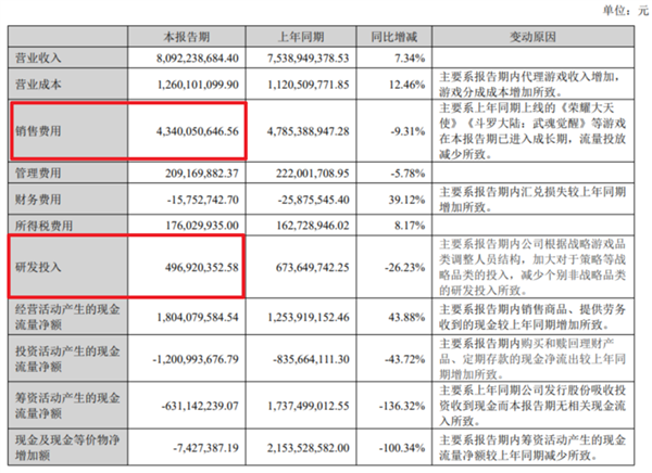 别瞧不起一刀999的手游广告：人家可以月赚上百万！