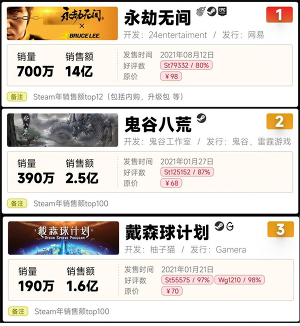 别瞧不起一刀999的手游广告：人家可以月赚上百万！