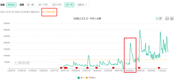 别瞧不起一刀999的手游广告：人家可以月赚上百万！