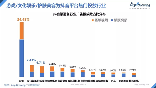 别瞧不起一刀999的手游广告：人家可以月赚上百万！