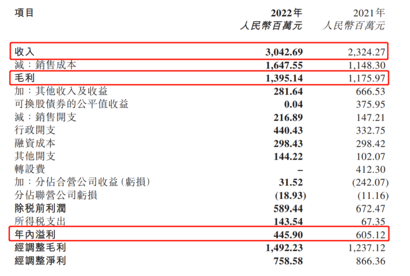 现金减少16亿元，希望教育的扩张后遗症凸显(图2)