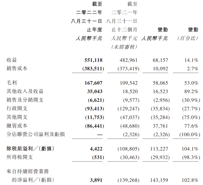 扭亏为盈，成实外“咸鱼翻身”？(图2)