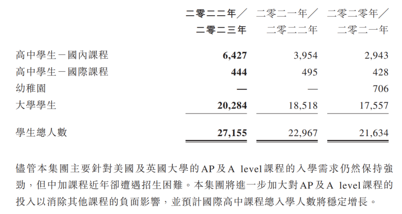 扭亏为盈，成实外“咸鱼翻身”？(图3)