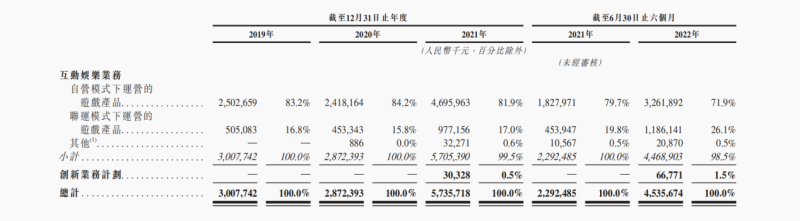 “渣渣辉”带中旭未来闯关港股，三年超百亿投入营销，核心游戏卷入侵权诉讼(图1)