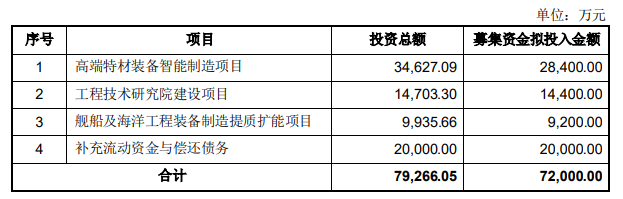 保荐机构被重罚，宝色股份7.2亿再融资按下中止键(图2)