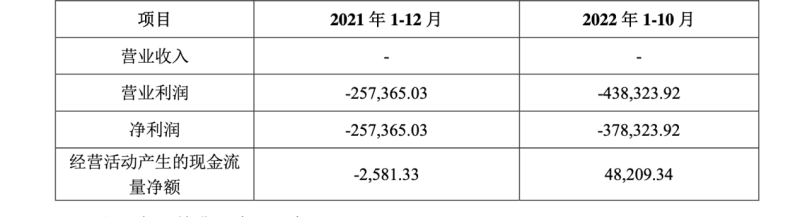 东方铁塔溢价20倍收购矿产公司股权，标的资产尚无营收探矿权证也已过期(图1)