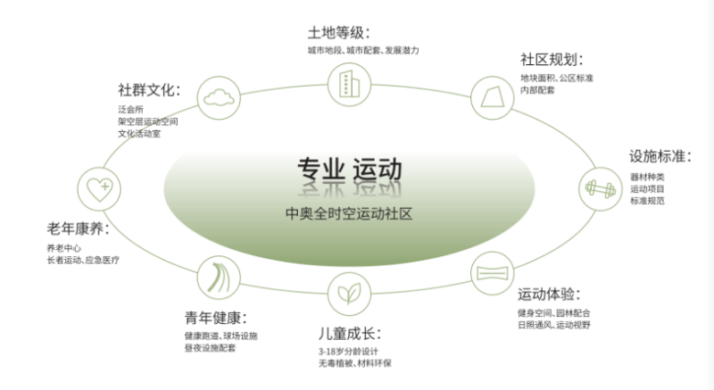 地产保交付中的“超级个体”(图5)