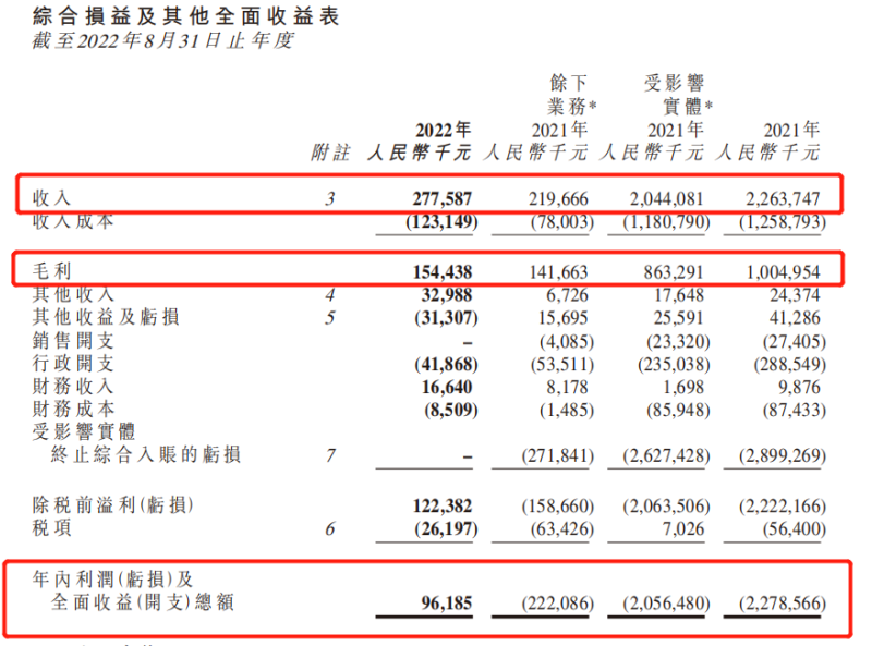 转型B端，光正教育能否“绝地求生”？(图2)