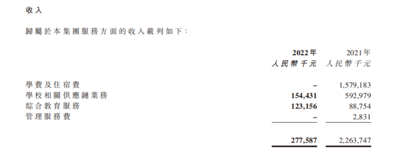 转型B端，光正教育能否“绝地求生”？(图5)