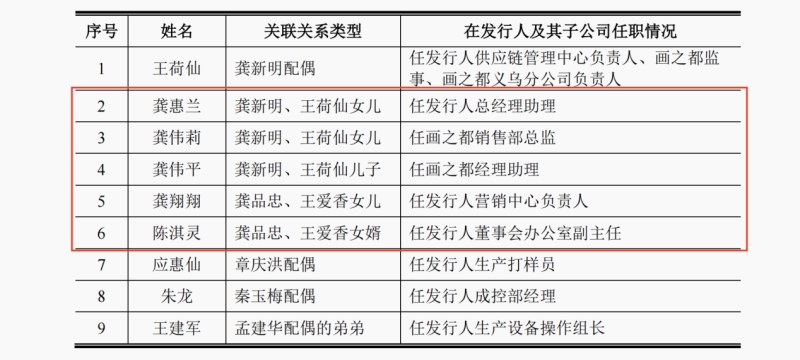 华鸿股份产能利用率下滑仍投7成募资扩产，实控人限高令IPO前才解除(图1)