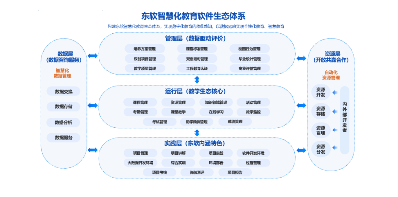 “一带一路”教育朋友圈扩大，东软教育科技贡献了怎样的智慧？(图6)
