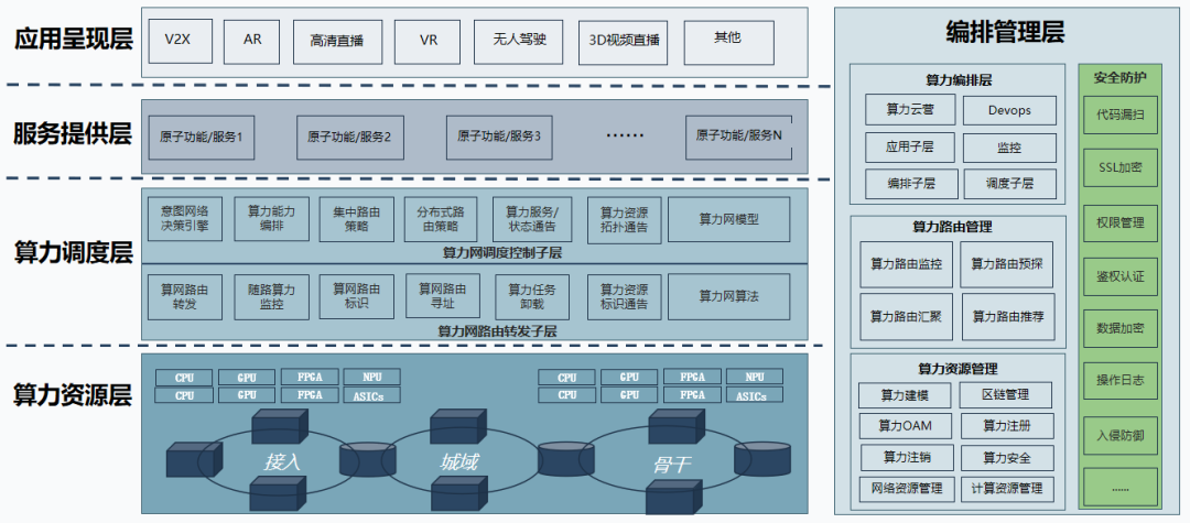 创新引领 数智筑基 | 思特奇精彩亮相2022中国联通合作伙伴大会(图2)