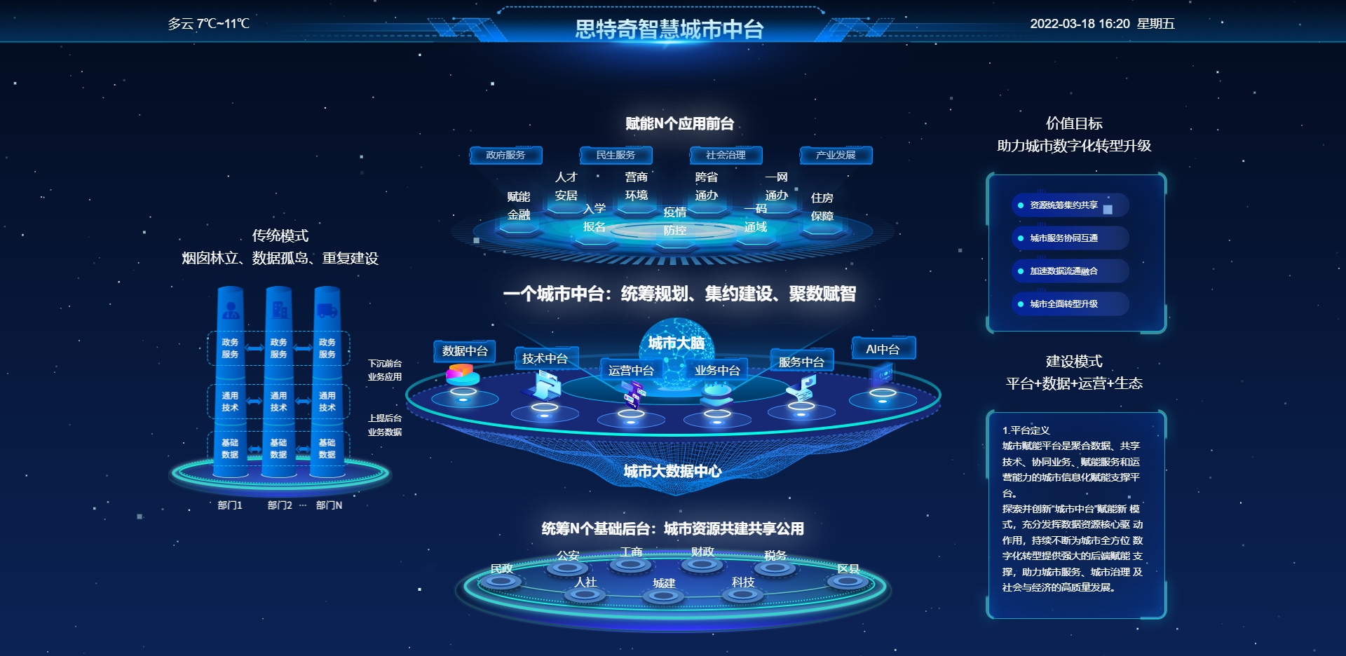 创新引领 数智筑基 | 思特奇精彩亮相2022中国联通合作伙伴大会(图3)
