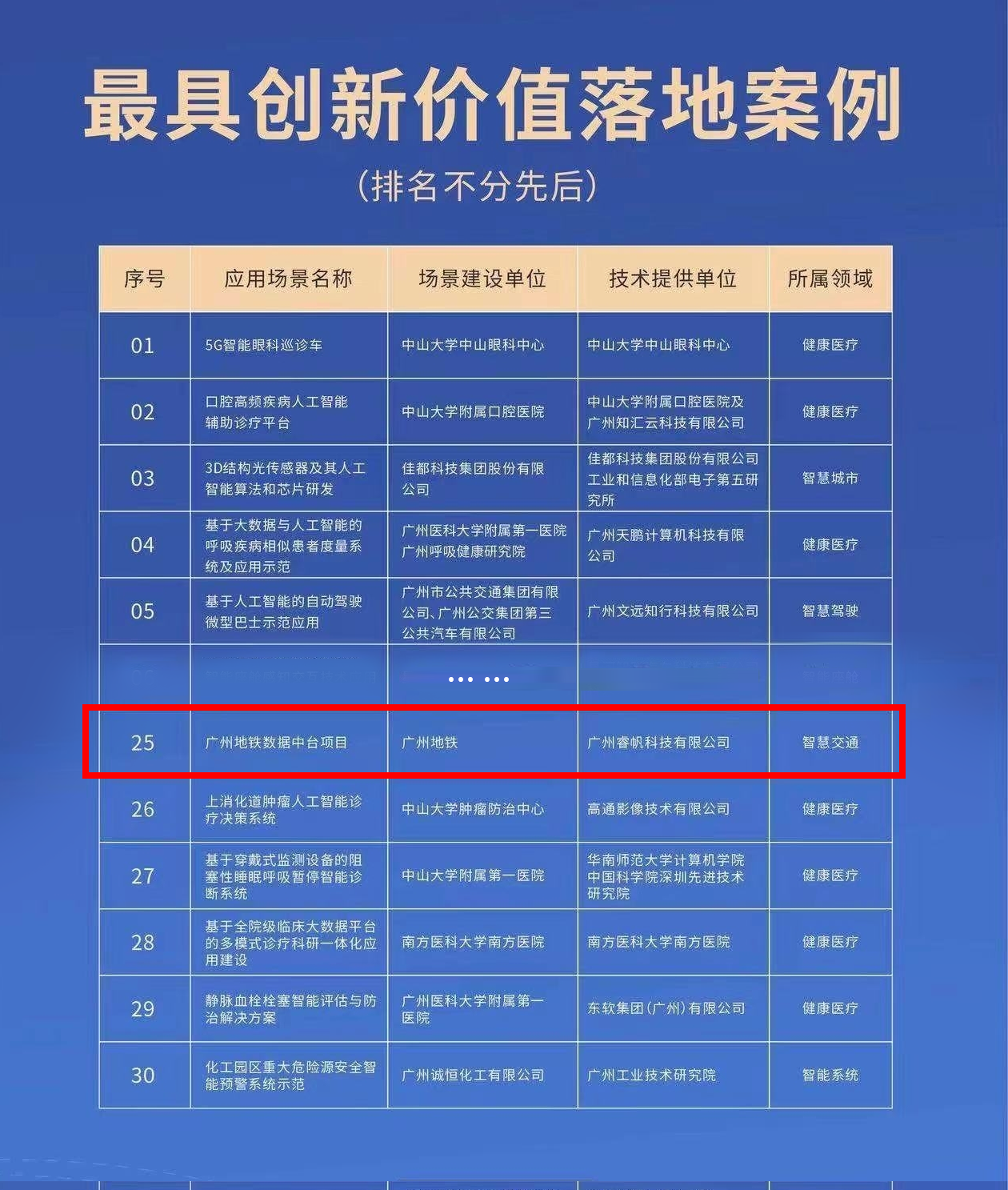 睿帆科技入选2022广州人工智能创新发展系列榜单(图3)