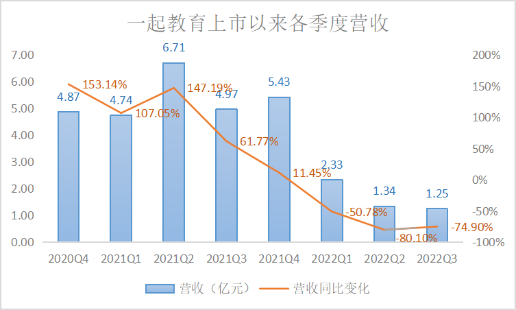 重注进校SaaS，一起教育能否赢回市场？(图3)