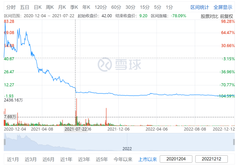 重注进校SaaS，一起教育能否赢回市场？(图5)