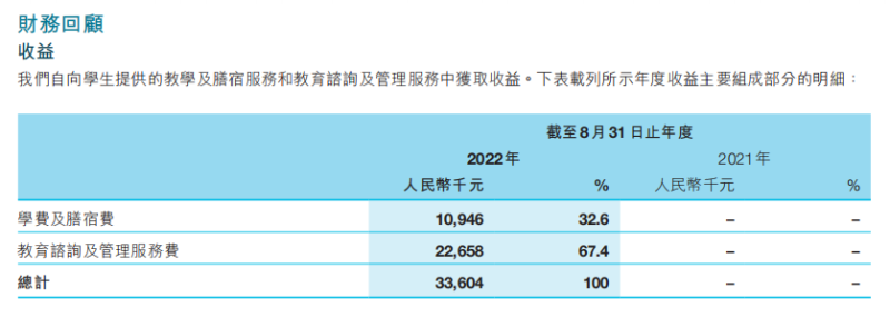 停牌逾一年，职教将成博骏教育“救命稻草”？(图4)
