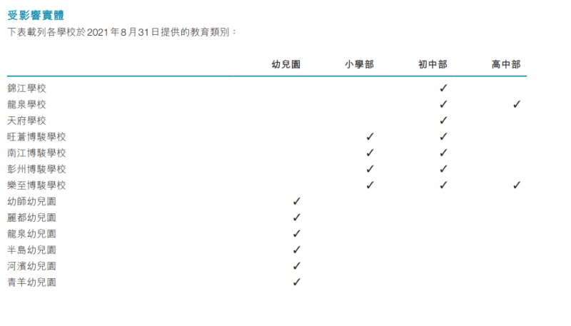 停牌逾一年，职教将成博骏教育“救命稻草”？(图3)