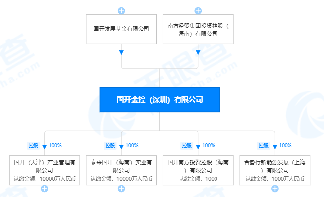 *ST吉艾大股东“让贤”控制权于仅成立10天企业，接盘方背后股东曾被国开基金打假(图2)