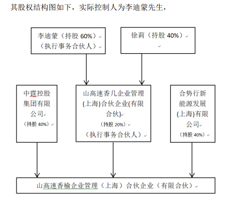 *ST吉艾大股东“让贤”控制权于仅成立10天企业，接盘方背后股东曾被国开基金打假(图1)