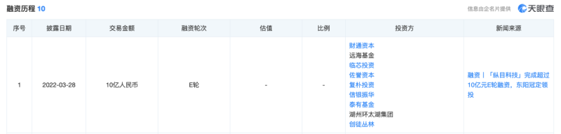 纵目科技冲刺“自动驾驶第一股”，芯片涨价压低毛利，三年亏损超9亿(图3)