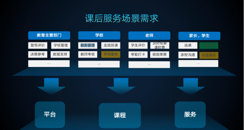 年会报道丨科大讯飞李晓枫：课后服务，“双减”高质量落地的重要支点(图3)