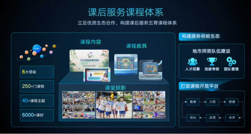 年会报道丨科大讯飞李晓枫：课后服务，“双减”高质量落地的重要支点(图5)