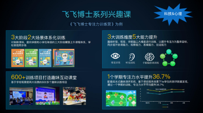 年会报道丨科大讯飞李晓枫：课后服务，“双减”高质量落地的重要支点(图6)