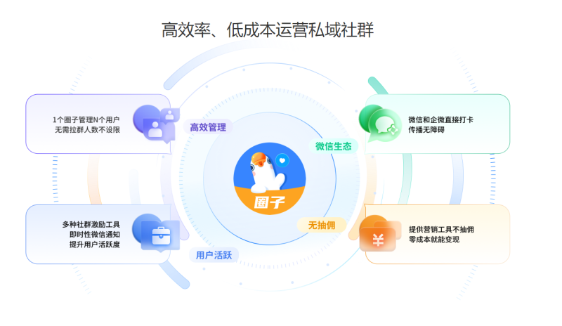 小鹅通六周年：新知识服务时代，做好企业的“共享CTO”(图3)