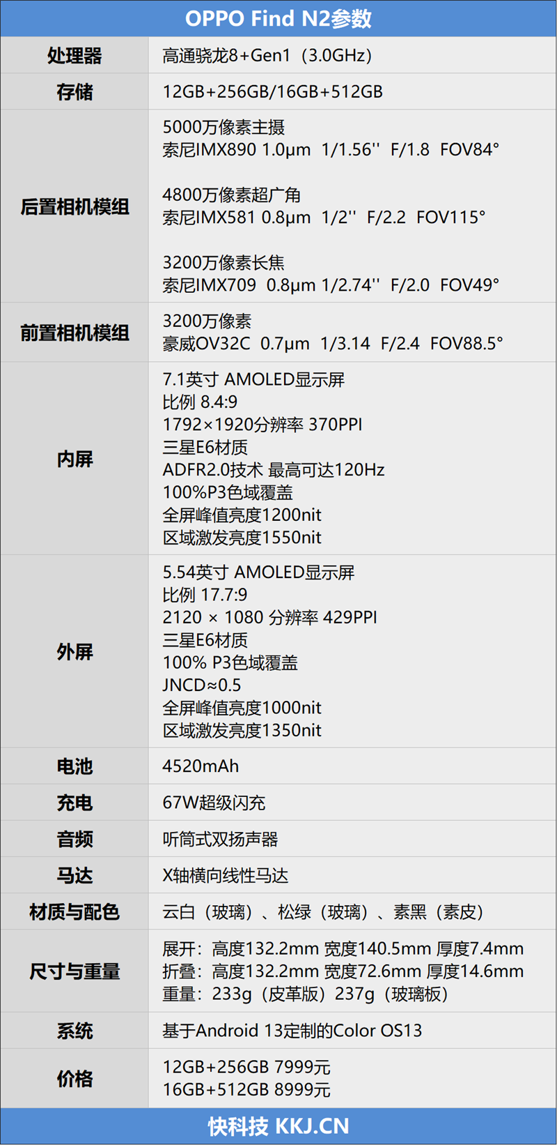 比直板机还轻！OPPO Find N2评测：这才是折叠机该有的形态！