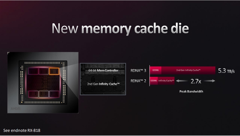 AMD RX 7900 XTX/XT深度评测：死死咬住4080 拒绝一家独大！