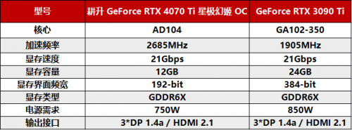 耕升 RTX 4070 Ti 性能解禁 DLSS 3构建2K世界(图17)