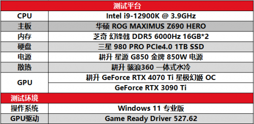 耕升 RTX 4070 Ti 性能解禁 DLSS 3构建2K世界(图18)