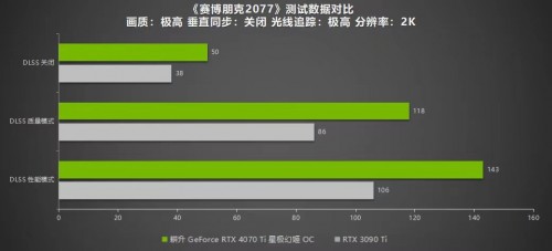 耕升 RTX 4070 Ti 性能解禁 DLSS 3构建2K世界(图23)