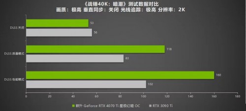 耕升 RTX 4070 Ti 性能解禁 DLSS 3构建2K世界(图27)