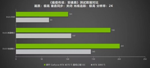 耕升 RTX 4070 Ti 性能解禁 DLSS 3构建2K世界(图29)