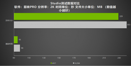 耕升 RTX 4070 Ti 性能解禁 DLSS 3构建2K世界(图37)