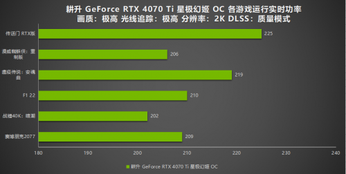 耕升 RTX 4070 Ti 性能解禁 DLSS 3构建2K世界(图36)