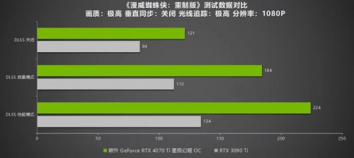 耕升 RTX 4070 Ti 性能解禁 DLSS 3构建2K世界(图34)