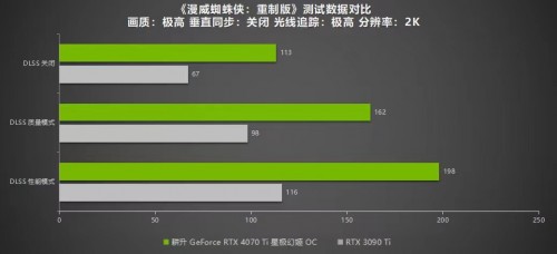 耕升 RTX 4070 Ti 性能解禁 DLSS 3构建2K世界(图35)