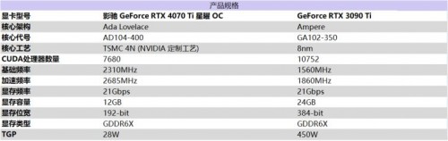影驰 RTX 4070 Ti 星曜 OC，DLSS 3加持更炫更“曜”眼(图2)