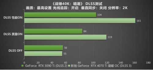 影驰 RTX 4070 Ti 星曜 OC，DLSS 3加持更炫更“曜”眼(图38)