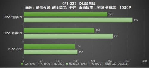 影驰 RTX 4070 Ti 星曜 OC，DLSS 3加持更炫更“曜”眼(图41)