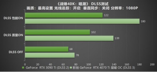 影驰 RTX 4070 Ti 星曜 OC，DLSS 3加持更炫更“曜”眼(图39)