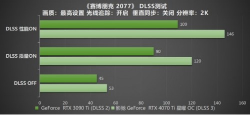 影驰 RTX 4070 Ti 星曜 OC，DLSS 3加持更炫更“曜”眼(图36)