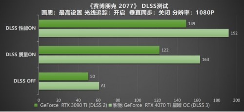 影驰 RTX 4070 Ti 星曜 OC，DLSS 3加持更炫更“曜”眼(图37)
